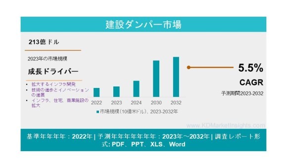 建設ダンパー市場
