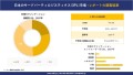 日本サードパーティロジスティクス（3PL）市場レポート概要