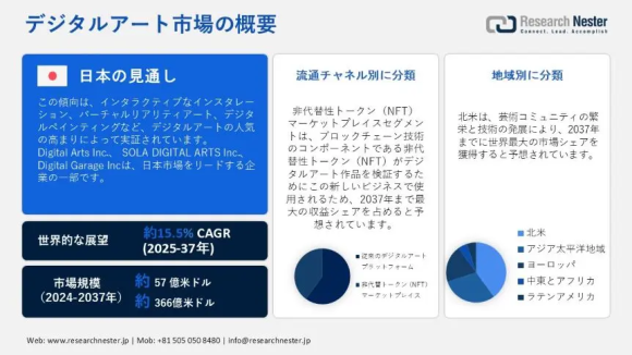デジタルアート市場調査