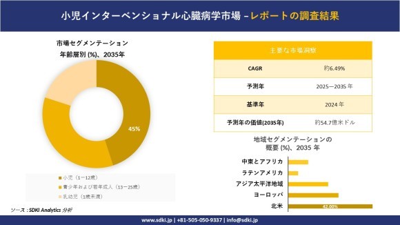 小児インターベンショナル心臓病学市場レポート概要