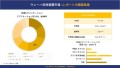 ウェーハ洗浄装置市場 調査