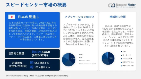 スピードセンサー市場調査