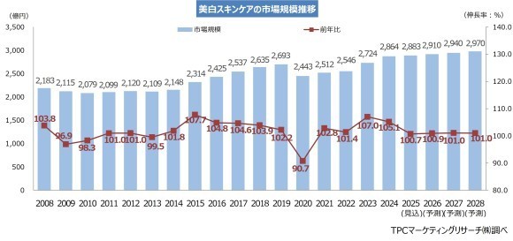 MR美白スキンケア