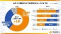 【働きがいと工数管理に関する意識調査】