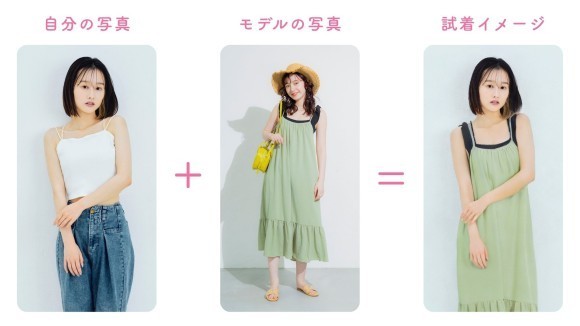 AI Clothes Try-on　KV