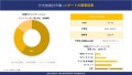 分光放射計市場の市場規模は2036年までに約9,072百万米ドルに達する見込み、SDKI.jpの調査分析
