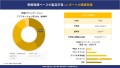 微細藻類ベースの製品市場調査レポート