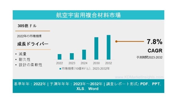 航空宇宙用複合材料市場