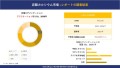 炭酸カルシウム市場の市場規模は