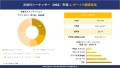 次世代シーケンサー産業の世界概況