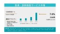 医療・診断検査サービス市場