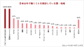 外国人材の日本での仕事観とキャリアに関する実態調査vol.2