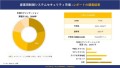 産業用制御システムセキュリティ市場 調査