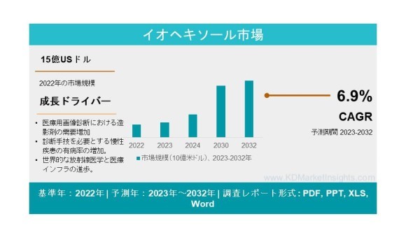 イオヘキソール市場