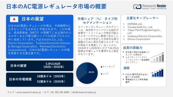 日本のAC電源レギュレータ市場