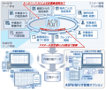 ASPIシステム構成イメージ図