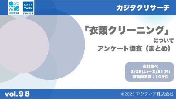 「衣類クリーニング」について、アンケート調査を実施しました