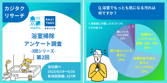 カジタク（アクティア）広報 Instagram 投稿（イメージ）