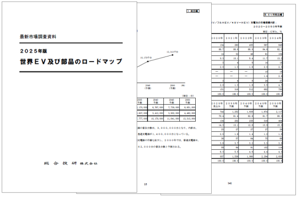 2025年版　世界EV及び部品のロードマップ