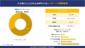 非侵襲的出生前検査(NIPT)市場 調査