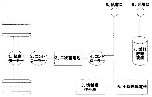 燃料電池付電気自動車の構成