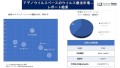 アデノウイルスベースのウイルス療法市場