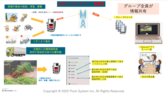SOSメッセンジャー　概要図