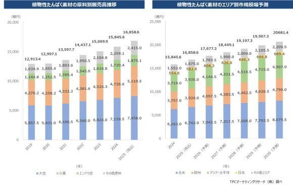 MRたんぱく素材