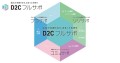 痒い所に手が届く“最適支援”サービス「D2Cフルサポ」