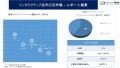 インタラクティブ音声応答