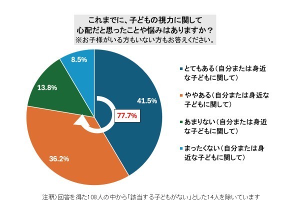 ビジョンメガネ「6月10日は「こどもの目の日」 30～40代のパパママ世代を調査」