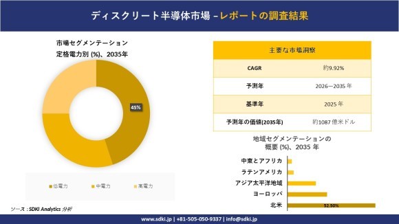 ディスクリート半導体市場レポート概要