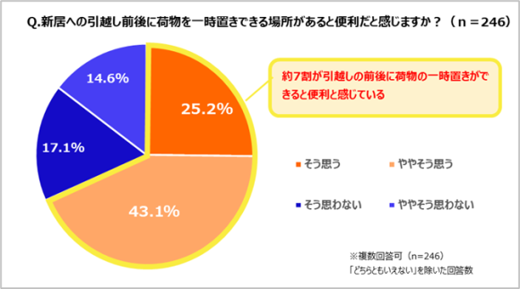 トランクルーム