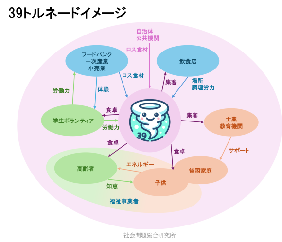 39トルネードイメージ