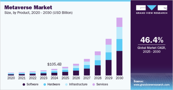 Metaverse Market － Grand View Research