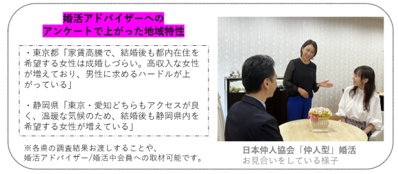 婚活アドバイザーへの アンケートで上がった地域特性