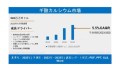 ギ酸カルシウム市場