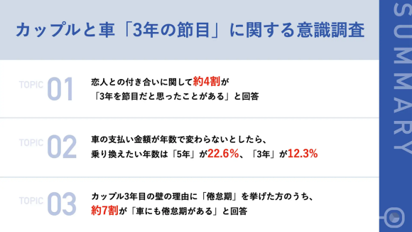 カップルと車「3年の節目」に関する調査