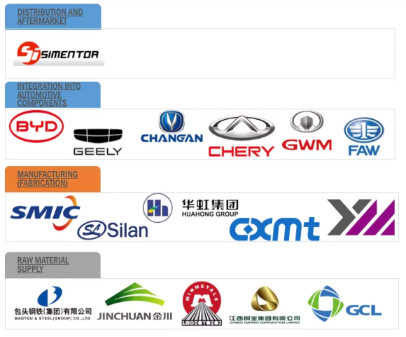 中国の自動車向け半導体市場
