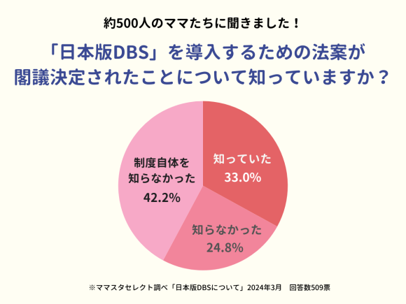 ママスタセレクト調査