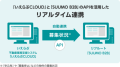 「いえらぶCLOUD」と「SUUMO B2B」がデータ連携を開始