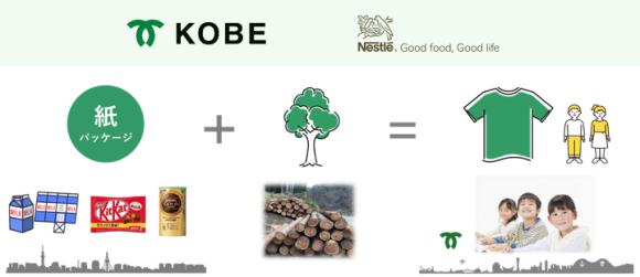 プロジェクトイメージ