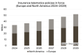 Insurance Telematics in Europe and North America - Berg Insight