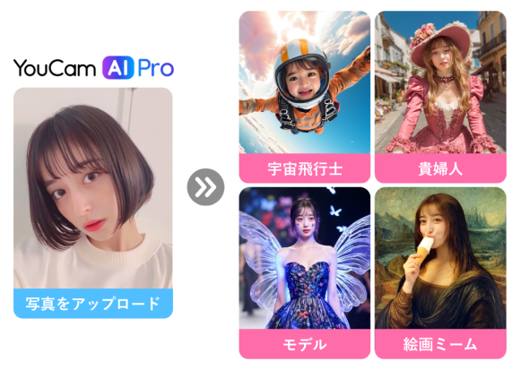 「YouCam AI Pro」アップデートリリースKV