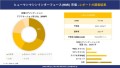 ヒューマンマシンインターフェース産業調査概要