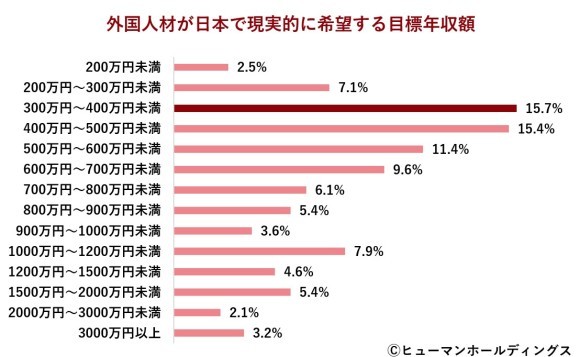 外国人材の日本での仕事観とキャリアに関する実態調査2025 vol.1