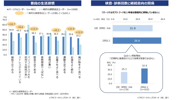 CRパーソナルフード