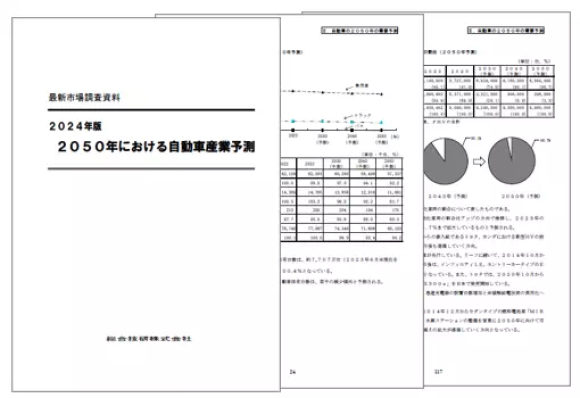 2050年における自動車産業予測 　サンプル画像です