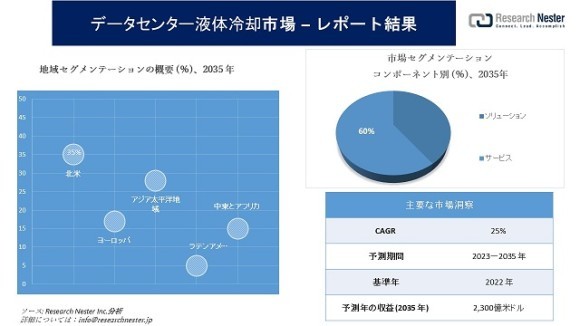データセンター液体冷却