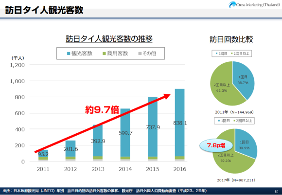 タイ人観光客を呼び込む魅力
